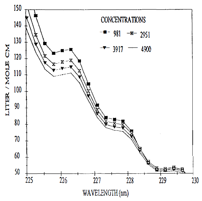 The Design and Practical Applications of UV Process Photometers ...